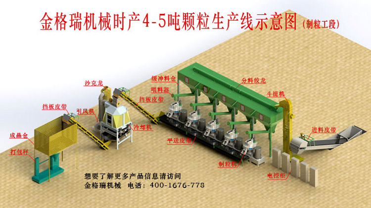 如何做才能夠使生物質(zhì)顆粒機(jī)設(shè)備的產(chǎn)量有所提高