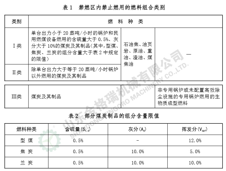 高污染燃料目錄