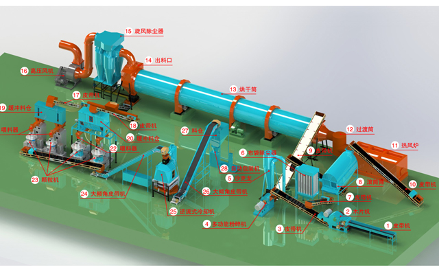 生物質(zhì)顆粒機械成套生產(chǎn)設(shè)備