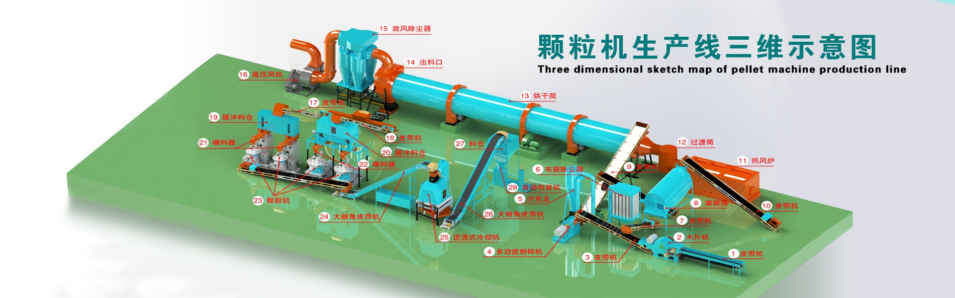 生物質(zhì)顆粒機(jī)生產(chǎn)線(xiàn)三維示意圖