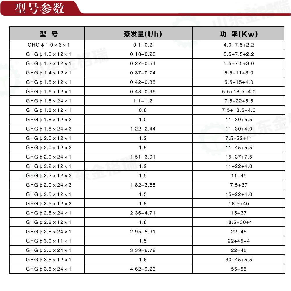 烘干筒型號參數(shù)