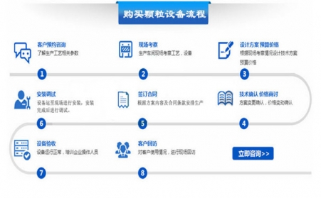 如何購買顆粒機設(shè)備？