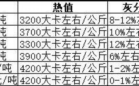 生物質(zhì)顆粒機(jī)生產(chǎn)的顆粒燃料哪種好？